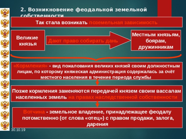 2. Возникновение феодальной земельной собственности Так стала возникать поземельная зависимость Местным князьям, боярам, дружинникам Великие князья Дают право собирать дань «Кормления» - вид пожалования великих князей своим должностным лицам, по которому княжеская администрация содержалась за счёт местного населения в течение периода службы  Позже кормления заменяются передачей князем своим вассалам населенных земель на правах наследственной собственности Вотчина - земельное владение, принадлежащее феодалу  потомственно (от слова «отец») с правом продажи, залога,  дарения  30.10.19 