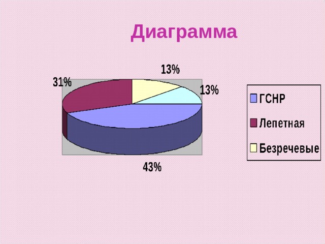 Диаграмма 