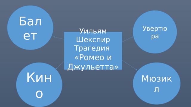 Балет Увертюра Уильям Шекспир Трагедия «Ромео и Джульетта» Кино Мюзикл 