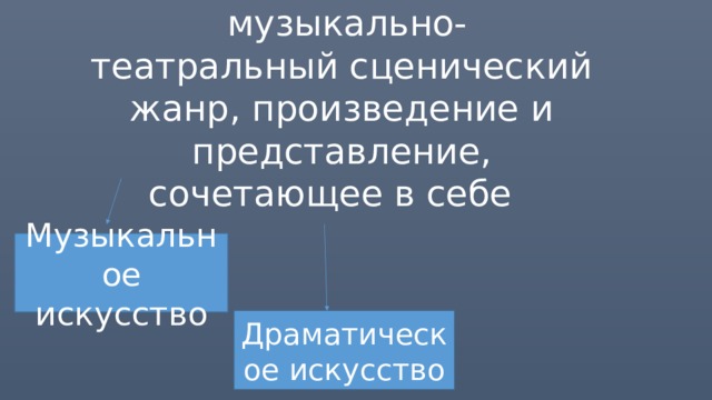 Мю́зикл       музыкально-театральный сценический жанр, произведение и представление, сочетающее в себе   Музыкальное искусство Драматическое искусство 