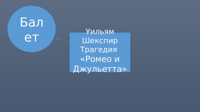 Балет Уильям Шекспир Трагедия «Ромео и Джульетта» 