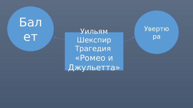 Балет Увертюра Уильям Шекспир Трагедия «Ромео и Джульетта» 