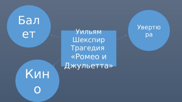 Балет Увертюра Уильям Шекспир Трагедия «Ромео и Джульетта» Кино 