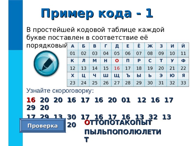 Пример кода - 1 В простейшей кодовой таблице каждой букве поставлен в соответствие её порядковый номер в алфавите. А Б 01 В К 02 Г Л 12 03 Х М 04 13 Д Е Ц Н 05 14 23 Ч 15 О 24 Ё 06 Ж Ш П 07 16 25 Р Щ З 26 08 17 С Ъ И 27 18 09 28 19 Т Ы 10 Й У Ь 20 29 11 30 21 Ф Э Ю 22 31 Я 32 33 Узнайте скороговорку : 16 20 20 16 17 16 20 01 12 16 17 29 20 17 29 13 30 17 16 17 16 13 32 13 06 20 10 20 О ТТОПОТАКОПЫТ ПЫЛЬПОПОЛЮЛЕТИТ  Проверка