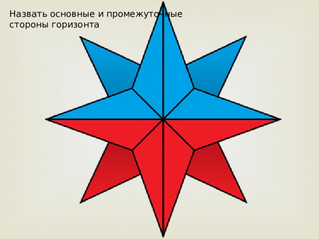 Назвать основные и промежуточные стороны горизонта 