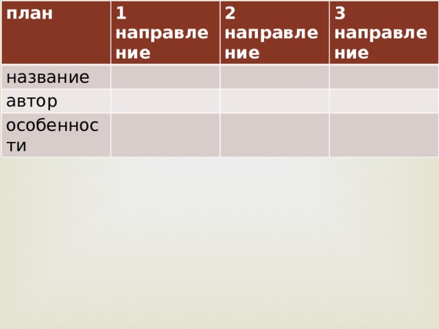 план 1 направление название автор 2 направление особенности 3 направление 