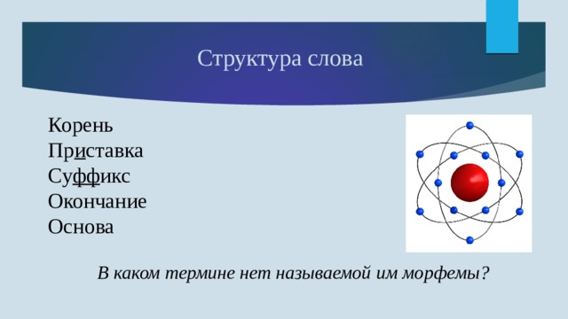 Структура слова Корень Пр и ставка Су фф икс Окончание Основа В каком термине нет называемой им морфемы? 
