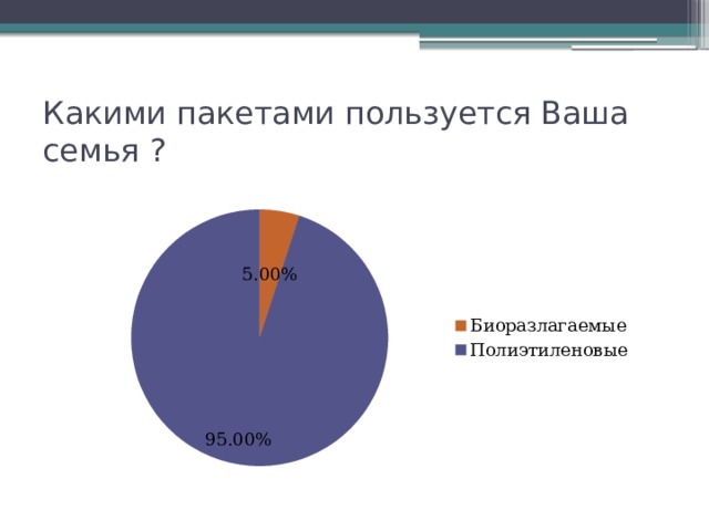 Какими пакетами пользуется Ваша семья ? 