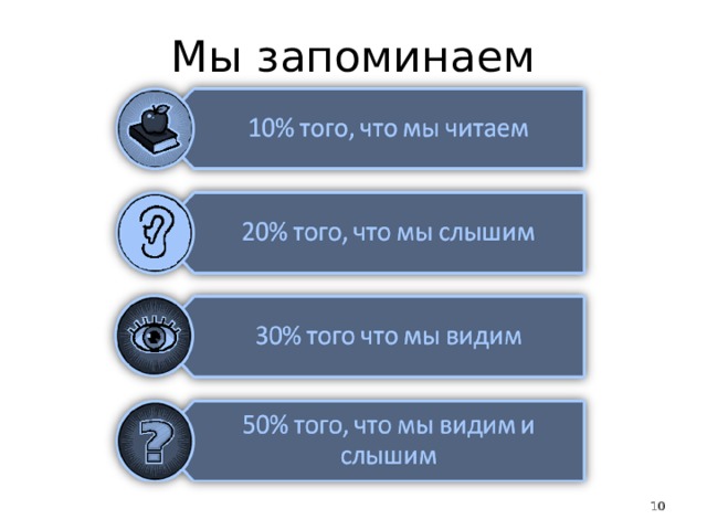 Мы запоминаем  