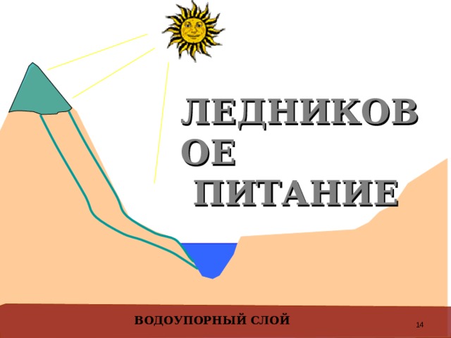 ЛЕДНИКОВОЕ  ПИТАНИЕ 13 ВОДОУПОРНЫЙ СЛОЙ 