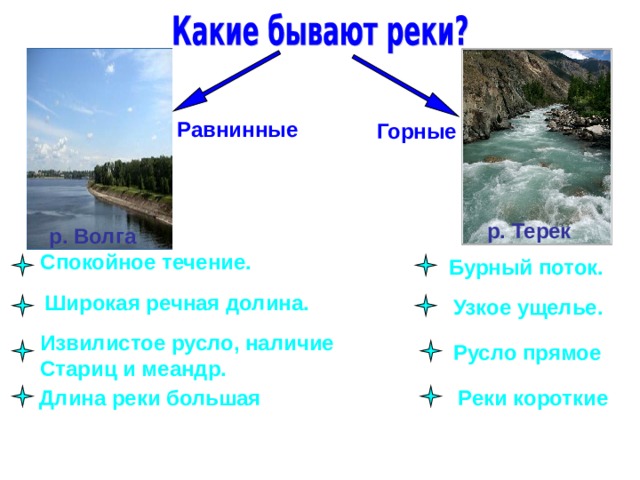   Равнинные Горные р. Терек р. Волга  Спокойное течение.  Бурный поток.    Широкая речная долина. Узкое ущелье.   Извилистое русло, наличие Стариц и меандр. Русло прямое   Длина реки большая Реки короткие    
