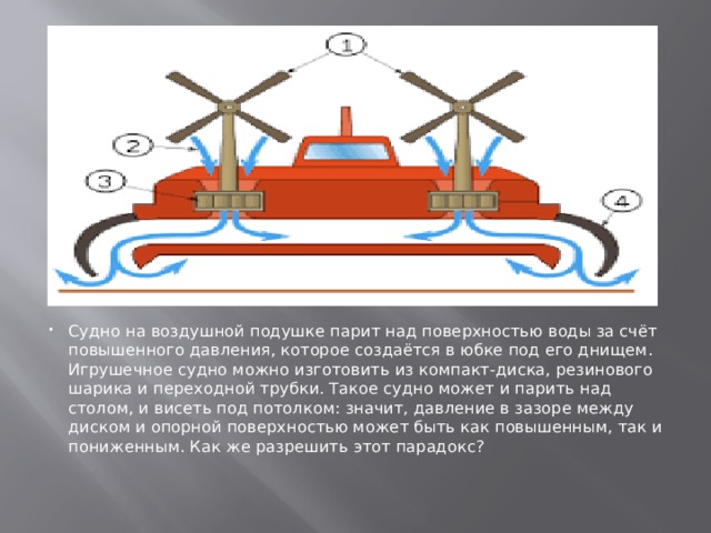 Судно на воздушной подушке парит над поверхностью воды за счёт повышенного давления, которое создаётся в юбке под его днищем. Игрушечное судно можно изготовить из компакт-диска, резинового шарика и переходной трубки. Такое судно может и парить над столом, и висеть под потолком: значит, давление в зазоре между диском и опорной поверхностью может быть как повышенным, так и пониженным. Как же разрешить этот парадокс? 