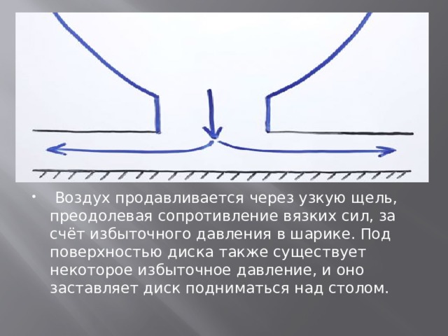   Воздух продавливается через узкую щель, преодолевая сопротивление вязких сил, за счёт избыточного давления в шарике. Под поверхностью диска также существует некоторое избыточное давление, и оно заставляет диск подниматься над столом. 