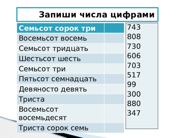 Запиши числа цифрами 743 808 Семьсот сорок три 730 Восемьсот восемь 606 Семьсот тридцать 703 Шестьсот шесть 517 Семьсот три Пятьсот семнадцать 99 Девяносто девять 300 Триста 880 347 Восемьсот восемьдесят Триста сорок семь