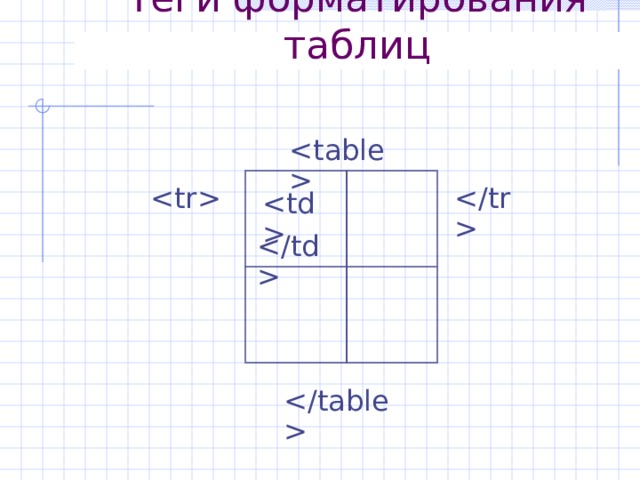 Теги форматирования таблиц       