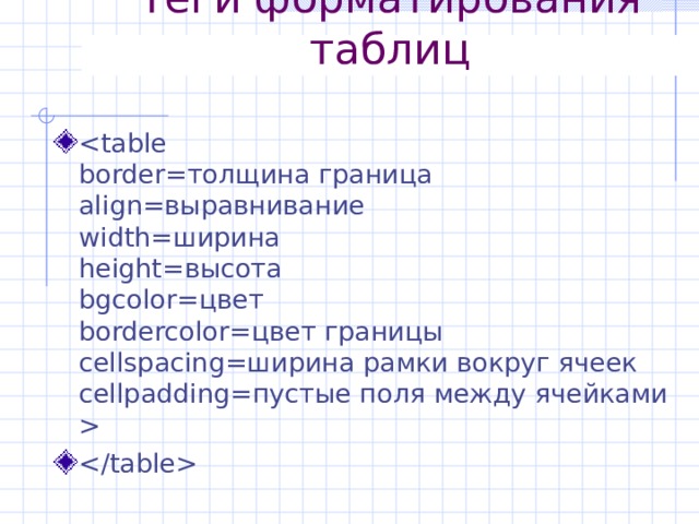 Теги форматирования таблиц   