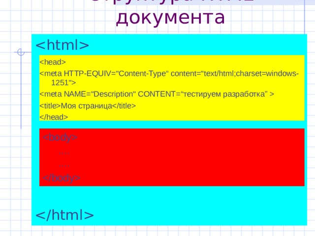 Структура HTML документа       Моя страница    … . … . … . … .  