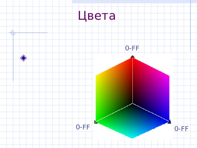 Цвета Цифровое указание      #RRGGBB 0- FF 0- FF 0- FF 