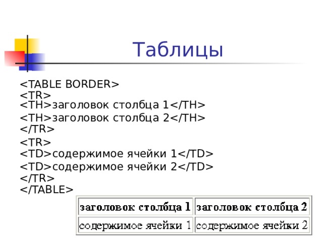 Гиперссылки Указатель ссылки – тег … Адресная часть ссылки – атрибут HREF тега  Хотите ознакомиться с моей  биографией  ? Зайдите на сайт  РИВШ БГУ   Пишите мне!  