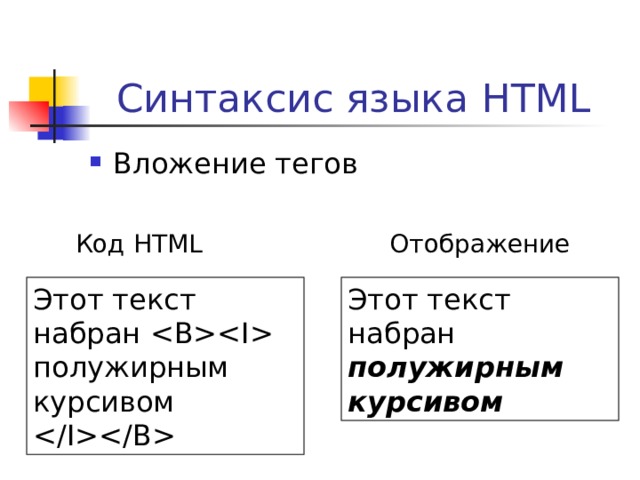 Синтаксис языка HTML Вложение тегов Код HTML Отображение Этот текст набран  полужирным курсивом  Этот текст набран полужирным курсивом 