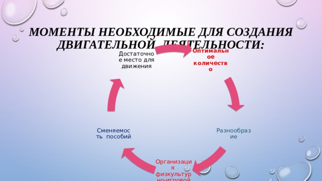 моменты необходимые для создания двигательной деятельности: Оптимальное количество Достаточное место для движения  Разнообразие  Сменяемость пособий Организация физкультурно-игровой среды 