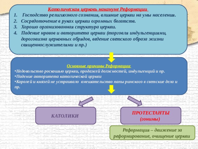 Католическая церковь накануне Реформации  Господство религиозного сознания, влияние церкви на умы населения. Сосредоточение в руках церкви огромных богатств. Хорошо организованная структура церкви. Падение нравов и авторитета церкви (торговля индульгенциями, дороговизна церковных обрядов, ведение светского образа жизни священнослужителями и пр.)  Основные причины Реформации: Недовольство роскошью церкви, продажей должностей, индульгенций и пр. Падение авторитета католической церкви Королей и князей не устраивало вмешательство папы римского в светские дела и пр. КАТОЛИКИ  ПРОТЕСТАНТЫ (гонимы)  Реформация – движение за реформирование, очищение церкви 