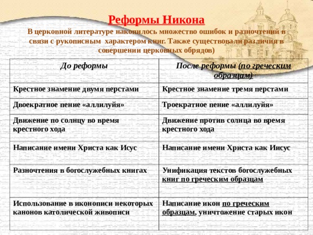 Реформы Никона  В церковной литературе накопилось множество ошибок и разночтений в связи с рукописным характером книг. Также существовали различия в совершении церковных обрядов) До реформы После реформы (по греческим образцам) Крестное знамение двумя перстами Крестное знамение тремя перстами Двоекратное пение «аллилуйя» Троекратное пение «аллилуйя» Движение по солнцу во время крестного хода Движение против солнца во время крестного хода Написание имени Христа как Исус Написание имени Христа как Иисус Разночтения в богослужебных книгах Унификация текстов богослужебных книг по греческим образцам Использование в иконописи некоторых канонов католической живописи Написание икон по греческим образцам , уничтожение старых икон 