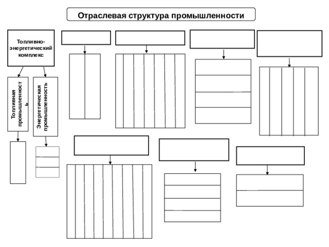 Топливная  промышленность Энергетическая промышленность Отраслевая структура промышленности  Топливно-энергетический комплекс 