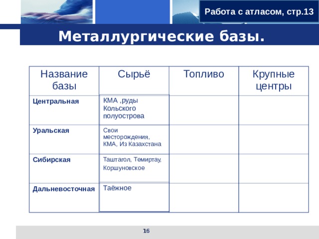 Работа с атласом, стр.13 Металлургические базы. Название базы Сырьё Центральная Топливо Уральская Крупные центры Сибирская Дальневосточная КМА ,руды Кольского полуострова Свои месторождения, КМА, Из Казахстана Таштагол, Темиртау, Коршуновское Таёжное  