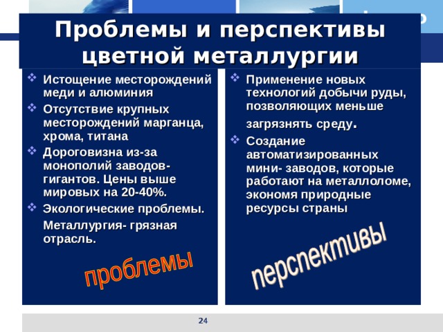 Проблемы и перспективы цветной металлургии Истощение месторождений меди и алюминия Отсутствие крупных месторождений марганца, хрома, титана Дороговизна из-за монополий заводов- гигантов. Цены выше мировых на 20-40%. Экологические проблемы. Применение новых технологий добычи руды, позволяющих меньше загрязнять среду . Создание автоматизированных мини- заводов, которые работают на металлоломе, экономя природные ресурсы страны  Металлургия- грязная отрасль.    