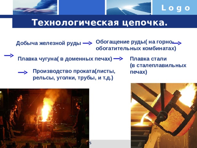 Технологическая цепочка. Обогащение руды( на горно-обогатительных комбинатах) Добыча железной руды Плавка  чугуна( в доменных печах) Плавка стали (в сталеплавильных печах) Производство проката(листы, рельсы, уголки, трубы, и т.д.) 01.11.19  Богуцкая Галина Сергеевна 
