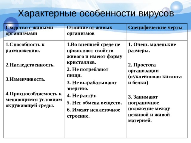 ВИЧ не передается: Через воздух При разговоре, кашле При пользовании общей посудой Через рукопожатие Через поцелуй Через пищу При купании в бассейне, душе Через спортивные предметы Через домашних животных Через укусы насекомых При уходе за больными  