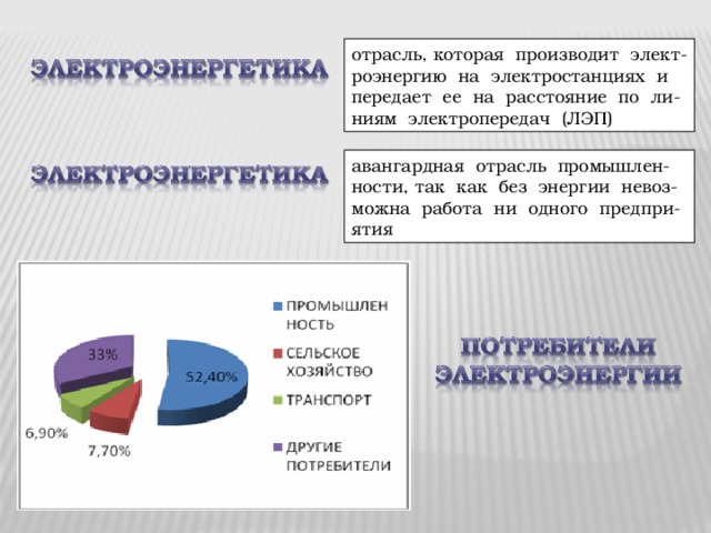 отрасль, которая производит элект-роэнергию на электростанциях и передает ее на расстояние по ли-ниям электропередач (ЛЭП) авангардная отрасль промышлен-ности, так как без энергии невоз-можна работа ни одного предпри-ятия 