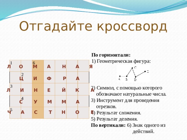 Отгадайте кроссворд По горизонтали: 1) Геометрическая фигура: 1     6 3 2           5   4                                           Л О М А Н А Я Ц И Ф Р А 2) Символ, с помощью которого  обозначают натуральные числа. 3) Инструмент для проведения  отрезков. 4) Результат сложения. 5) Результат деления. По вертикали: 6) Знак одного из  действий. Л И Н Е Й К А С У М М А Ч А С Т Н О Е  