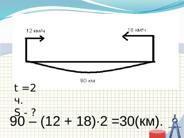 t =2 ч.  S - ?   90 – (12 + 18)·2 =30(км). 