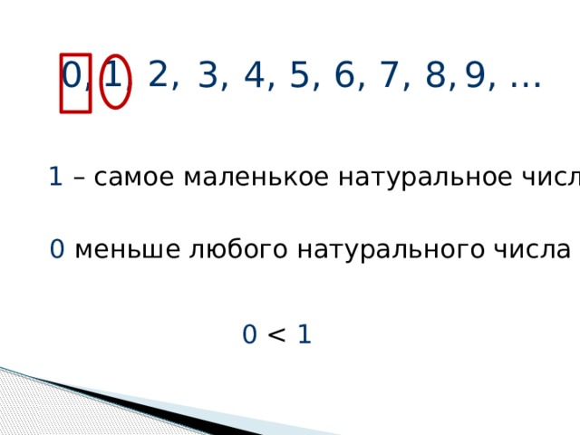 1, 2, 4, 0, 5, 7, 6, 9, … 8, 3, 1 – самое маленькое натуральное число 0 меньше любого натурального числа 0 