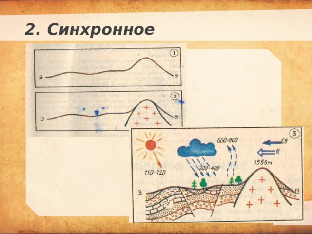 2. Синхронное моделирование. Текст слайда   