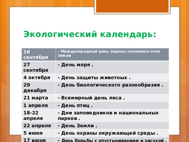 Экологический календарь: 16 сентября - Международный день охраны озонового слоя Земли 27 сентября - День моря . 4 октября - День защиты животных . 29 декабря - День биологического разнообразия . 21 марта 1 апреля - Всемирный день леса . - День птиц . 18-22 апреля - Дни заповедников и национальных парков . 22 апреля - День Земли . 5 июня - День охраны окружающей среды . 17 июня - День борьбы с опустыниванием и засухой .  