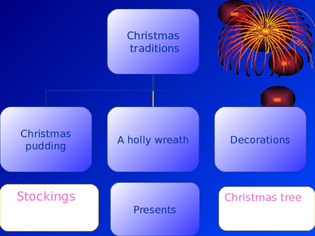 Christmas  traditions Christmas pudding A holly wreath Decorations Presents Stockings  Christmas tree 
