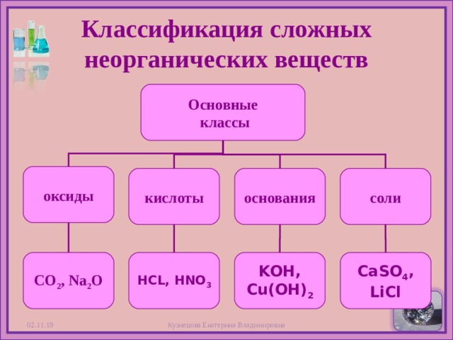 Классификация сложных неорганических веществ Основные  классы оксиды кислоты соли основания HCL, HNO 3 СО 2 , Na 2 O KOH, Cu(OH) 2 CaSO 4 , LiCl  02.11.19 Кузнецова Екатерина Владимировна 