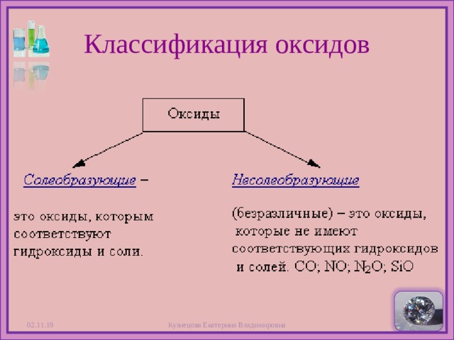 Классификация оксидов 02.11.19 Кузнецова Екатерина Владимировна  