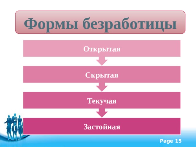 Текучая Скрытая Открытая Формы безработицы Застойная 