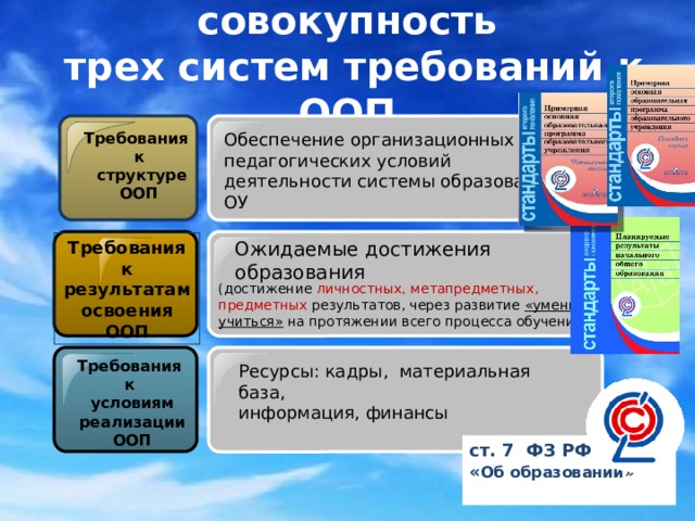 Стандарт как совокупность  трех систем требований к ООП   Обеспечение организационных и педагогических условий деятельности системы образования ОУ Требования  к  структуре ООП  Требования  к результатам освоения ООП Ожидаемые достижения образования (достижение личностных, метапредметных, предметных результатов, через развитие «умения учиться» на протяжении всего процесса обучения) Требования  к условиям реализации ООП Ресурсы: кадры, материальная база, информация, финансы ст. 7 ФЗ РФ « Об образовании»  
