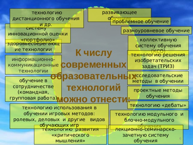 развивающее обучение технологию дистанционного обучения и др. проблемное обучение систему инновационной оценки «портфолио» разноуровневое обучение коллективную систему обучения (КСО) здоровьесберегающие технологии К числу современных образовательных технологий можно отнести: технологию решения изобретательских задач (ТРИЗ) информационно-коммуникационные технологии исследовательские методы в обучении обучение в сотрудничестве (командная, групповая работа) проектные методы обучения технологию «дебаты» технологию использования в обучении игровых методов: ролевых, деловых и другие видов обучающих игр технологию модульного и блочно-модульного обучения технологию развития «критического мышления» лекционно-семинарско-зачетную систему обучения 2 