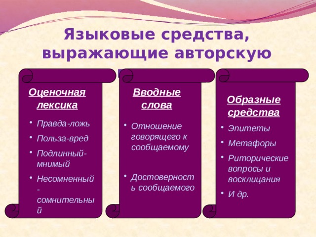 Языковые средства, выражающие авторскую позицию Оценочная лексика Вводные слова Образные средства Правда-ложь Польза-вред Подлинный-мнимый Несомненный-сомнительный Отношение говорящего к сообщаемому  Достоверность сообщаемого  Эпитеты Метафоры Риторические вопросы и восклицания И др. 