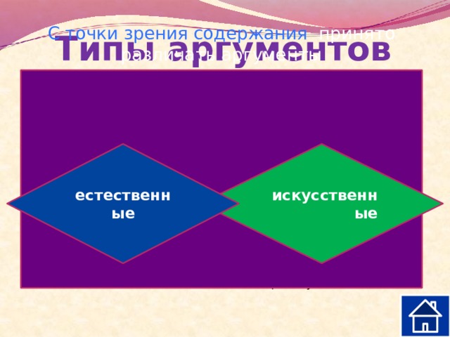 Типы аргументов По характеру связи с тезисом различают аргументы ЗА (свой тезис) и С точки зрения содержания принято различать аргументы аргументы ПРОТИВ (чужого тезиса)           против естественные искусственные Должны убедить в том , что доводы, приводимые в поддержку критикуемого вами тезиса, слабые, не выдерживают критику 