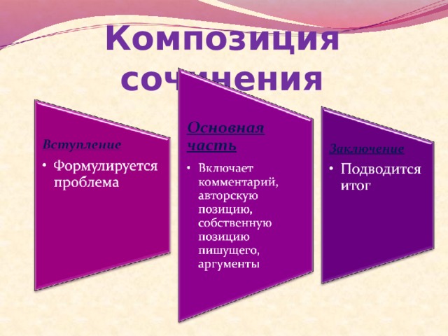 Композиция сочинения 