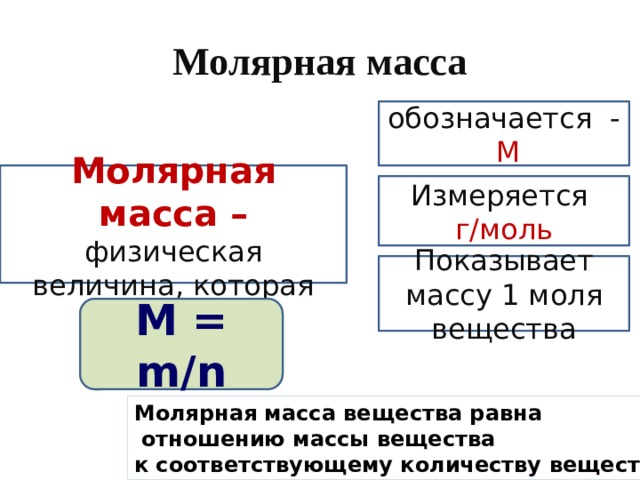 Молярная масса обозначается - М Молярная масса – физическая величина, которая Измеряется г/моль Показывает массу 1 моля вещества М = m/n Молярная масса вещества равна  отношению массы вещества к соответствующему количеству вещества 
