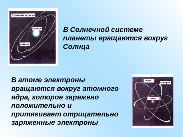 В Солнечной системе планеты вращаются вокруг Солнца В атоме электроны вращаются вокруг атомного ядра, которое заряжено положительно и притягивает отрицательно заряженные электроны 
