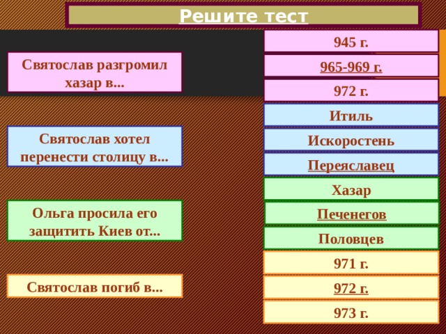 Решите тест 945 г. Святослав разгромил хазар в... 965-969 г. 972 г. Итиль Святослав хотел перенести столицу в... Искоростень Переяславец Хазар Ольга просила его защитить Киев от... Печенегов Половцев 971 г. Святослав погиб в... 972 г. 973 г.  